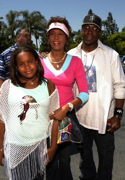 August 2004